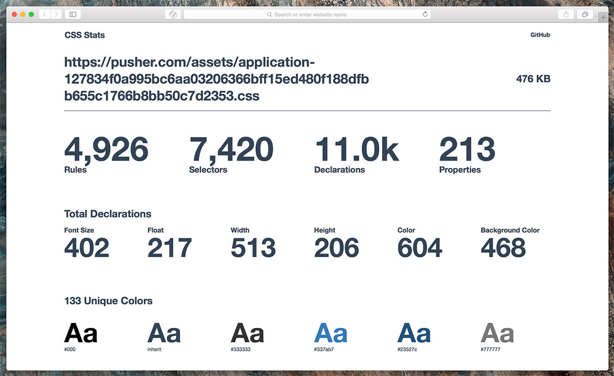 CSS Stats of Pusher